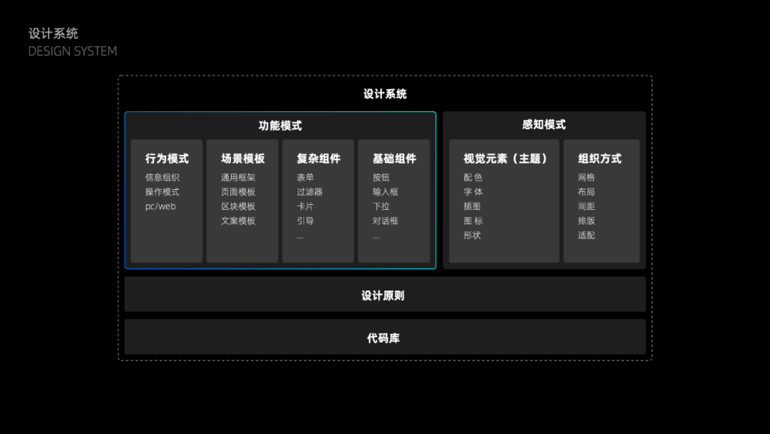 如何有效提升产研效率和质量